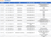 贵州茅台作为原告/上诉人的1起涉及侵害商标权及不正当竞争纠纷的诉讼将于2025年7月29日开庭