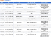 旭辉集团作为被告/被上诉人的1起涉及买卖合同纠纷的诉讼将于2025年7月29日开庭