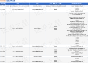 华安保险作为原告/上诉人的1起涉及保险人代位求偿权纠纷的诉讼将于2025年7月29日开庭