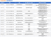 山西路桥集团作为被告/被上诉人的1起涉及财产损害赔偿纠纷的诉讼将于2025年7月29日开庭