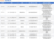 合纵科技作为被告/被上诉人的1起涉及融资租赁合同纠纷的诉讼将于2025年7月29日开庭