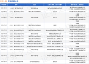 中交一航作为被告/被上诉人的1起涉及建设工程施工合同纠纷的诉讼将于2025年7月29日开庭