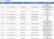 减字科技作为原告/上诉人的1起涉及侵害商标权及不正当竞争纠纷的诉讼将于2025年7月29日开庭