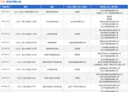 天猫作为被告/被上诉人的1起涉及侵害作品信息网络传播权纠纷的诉讼将于2025年7月29日开庭