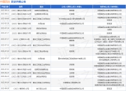 中国四冶作为原告/上诉人的1起涉及合同纠纷的诉讼将于2025年7月29日开庭