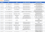 华西企业作为原告/上诉人的1起涉及债权人撤销权纠纷的诉讼将于2025年7月29日开庭