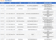 中铁三局作为被告/被上诉人的1起涉及买卖合同纠纷的诉讼将于2025年7月29日开庭