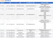 中技集团作为被告/被上诉人的1起涉及买卖合同纠纷的诉讼将于2025年7月29日开庭