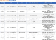 中建三局第二建设作为被告/被上诉人的1起涉及债权人代位权纠纷的诉讼将于2025年7月29日开庭