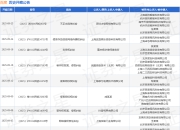 百度作为被告/被上诉人的1起涉及名誉权纠纷的诉讼将于2025年7月29日开庭