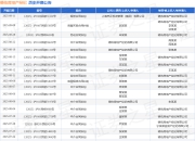 德佑房地产经纪作为被告/被上诉人的1起涉及中介合同纠纷的诉讼将于2025年7月29日开庭
