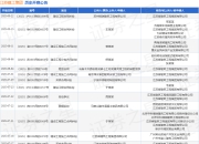 江苏建工集团作为被告/被上诉人的1起涉及买卖合同纠纷的诉讼将于2025年7月29日开庭