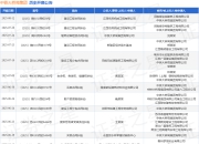 中铁大桥局集团作为被告/被上诉人的1起涉及建设工程合同纠纷的诉讼将于2025年7月29日开庭