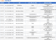 八冶建设作为原告/上诉人的1起涉及普通破产债权确认纠纷的诉讼将于2025年7月29日开庭