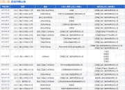 江西二建作为被告/被上诉人的1起涉及租赁合同纠纷的诉讼将于2025年7月29日开庭