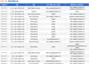 天津二建作为被告/被上诉人的1起涉及建设工程分包合同纠纷的诉讼将于2025年7月29日开庭