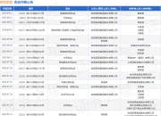 欧派家居作为原告/上诉人的1起涉及侵害商标权纠纷的诉讼将于2025年7月29日开庭