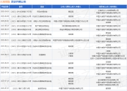 大地保险作为被告/被上诉人的1起涉及机动车交通事故责任纠纷的诉讼将于2025年7月29日开庭