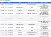 中铁十局作为被告/被上诉人的1起涉及建筑设备租赁合同纠纷的诉讼将于2025年7月29日开庭