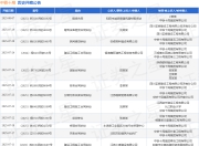 中铁十局作为被告/被上诉人的1起涉及建筑设备租赁合同纠纷的诉讼将于2025年7月29日开庭
