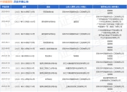 中深建装饰作为被告/被上诉人的1起涉及建筑设备租赁合同纠纷的诉讼将于2025年7月29日开庭