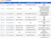 中深建装饰作为被告/被上诉人的1起涉及建筑设备租赁合同纠纷的诉讼将于2025年7月29日开庭