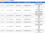 仲利国际租赁作为原告/上诉人的8起涉及融资租赁合同纠纷的诉讼将于2025年7月29日开庭