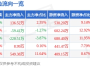 塔牌集团（002233）6月23日主力资金净买入136.52万元