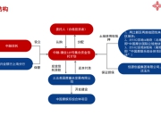 【独家】中融信托一逾期产品进展：融资主体已破产清算，两地块三拍成交价13.38亿