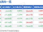 中马传动（603767）6月24日主力资金净卖出13.31万元