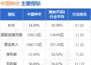 中国神华(01088.HK)：印尼南苏 1 号独立发电项目2 号机组通过 96 小时试运行