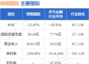梧桐国际(00613.HK)发布公告，公司执行董事张嘉仪女士已获委任为公司提名委员会成员，自2025年8月15日起生效