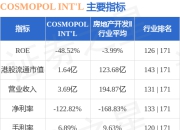 COSMOPOL INT‘L(00120.HK)根据配售协议发行1亿股新普通股