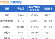 彩生活(01778.HK)委任李鑫华为独立非执行董事