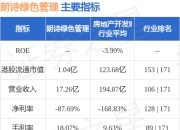 朗诗绿色管理(00106.HK)委任张晨龙为执行董事、董事局主席