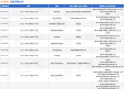 中亚建设作为被告/被上诉人的1起涉及装饰装修合同纠纷的诉讼将于2025年8月18日开庭