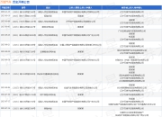 万信汽车作为被告/被上诉人的1起涉及保险人代位求偿权纠纷的诉讼将于2025年8月18日开庭