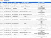 万信汽车作为被告/被上诉人的1起涉及保险人代位求偿权纠纷的诉讼将于2025年8月18日开庭