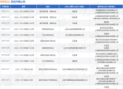 格物致品作为被告/被上诉人的1起涉及商标权权属、侵权纠纷的诉讼将于2025年8月18日开庭