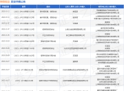 格物致品作为被告/被上诉人的1起涉及商标权权属、侵权纠纷的诉讼将于2025年8月18日开庭