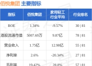 佰悦集团(08545.HK)拟480万港元收购香港物业用作仓库