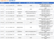 大连顺兴建设工程作为被告/被上诉人的1起涉及合同纠纷的诉讼将于2025年8月18日开庭