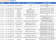 兵团市政轨道交通作为被告/被上诉人的1起涉及买卖合同纠纷的诉讼将于2025年8月18日开庭