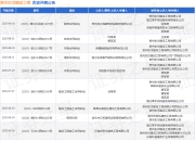 贵州东岱建设工程作为被告/被上诉人的1起涉及买卖合同纠纷的诉讼将于2025年8月18日开庭
