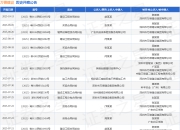 万德建设作为被告/被上诉人的1起涉及买卖合同纠纷的诉讼将于2025年8月18日开庭