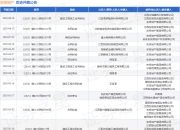东投地产作为被告/被上诉人的1起涉及建设工程施工合同纠纷的诉讼将于2025年8月18日开庭
