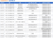 上海禹璨信息技术作为被告/被上诉人的1起涉及网络服务合同纠纷的诉讼将于2025年8月18日开庭