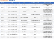 广东华海建设集团作为被告/被上诉人的1起涉及劳动争议的诉讼将于2025年8月18日开庭