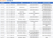 喜马拉雅科技作为被告/被上诉人的1起涉及著作权权属、侵权纠纷的诉讼将于2025年8月18日开庭