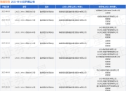 海通恒信作为原告/上诉人的14起涉及融资租赁合同纠纷的诉讼将于2025年8月18日开庭